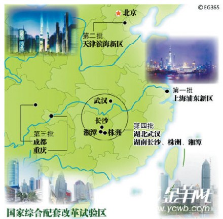 区域经济