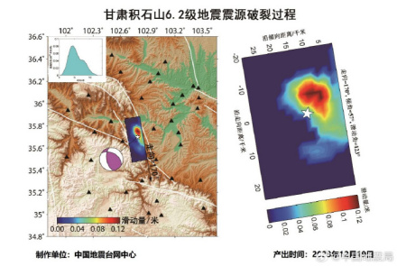 震源破裂过程