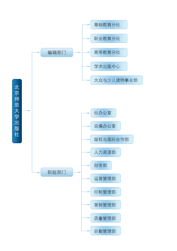 北京师范大学出版社