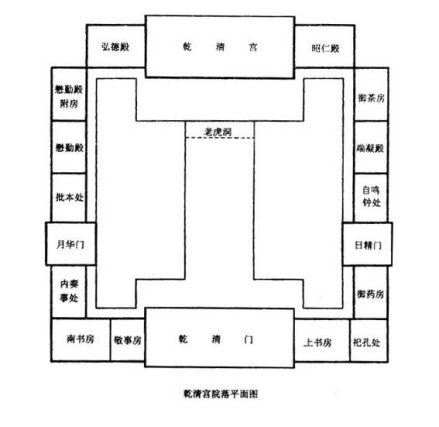 南书房位置