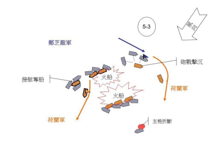 战场示意图