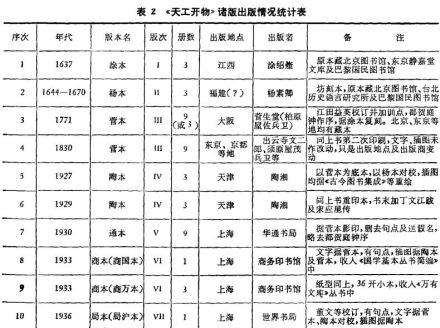 出版统计