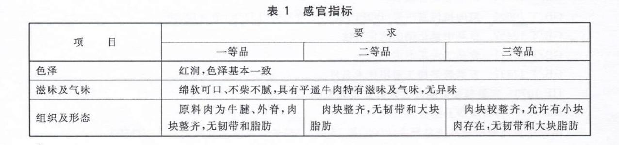 表1 感官指标