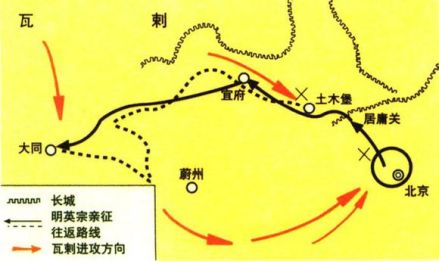 土木之变简图