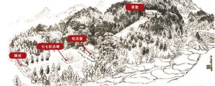 全景图