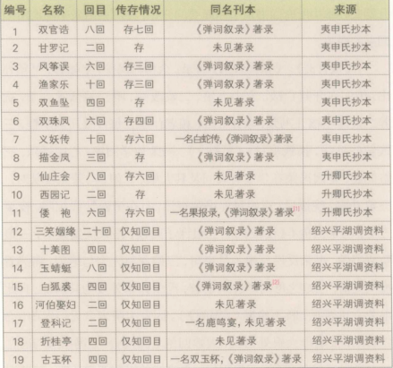 绍兴平湖调回书表 