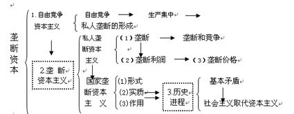 借贷资本和利息. ...