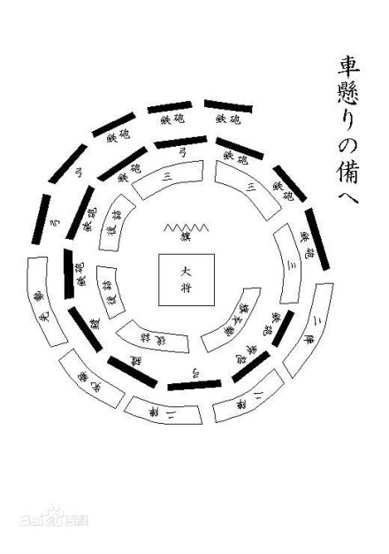 车悬之阵
