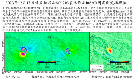 三维及InSAR同震形变场模拟