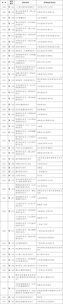 八、传统技艺（共计46项）