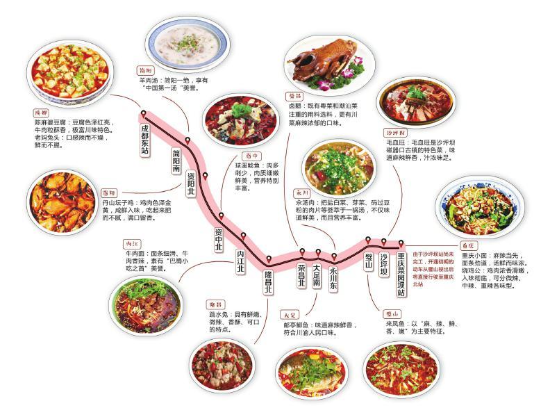 成渝高速铁路沿线美食分布 