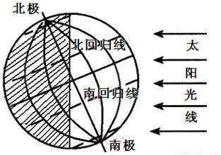 太阳年