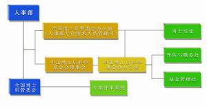 博士后管理机构