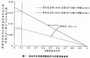 银行资本