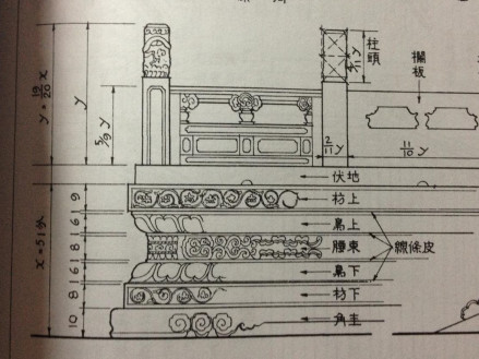 清式须弥座
