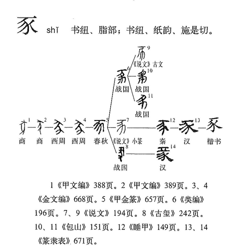 字形演变流程图（文中出现序号参照此图所示文字） 