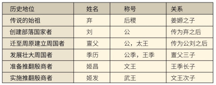 陕西省武功县西南