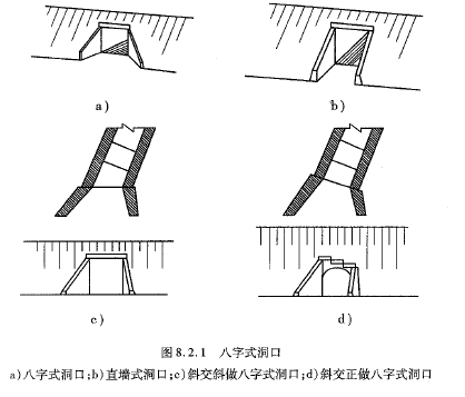 八字形洞口 