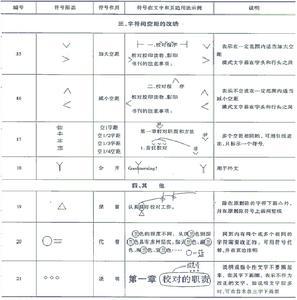校对符号