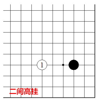 二间高挂