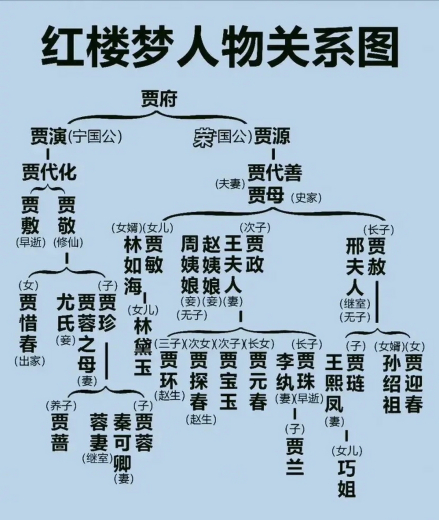 红楼关系图