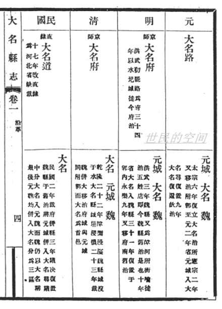 民国《大名县志》卷一沿革