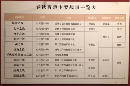 春秋晋楚主要战事-山西博物院和湖北博物馆表格