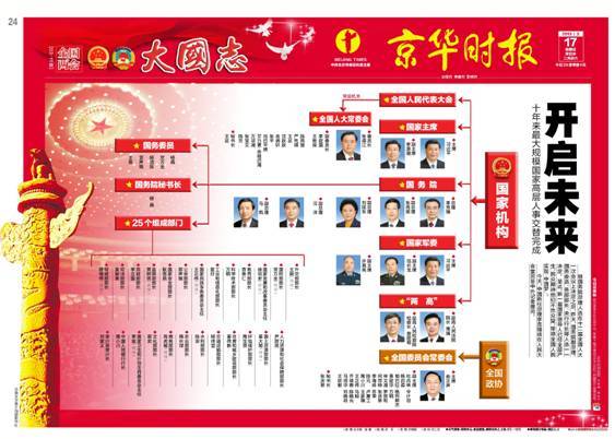 京华时报
