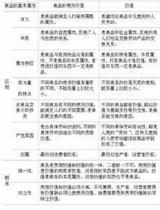 商品