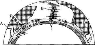 板块构造学说原理图