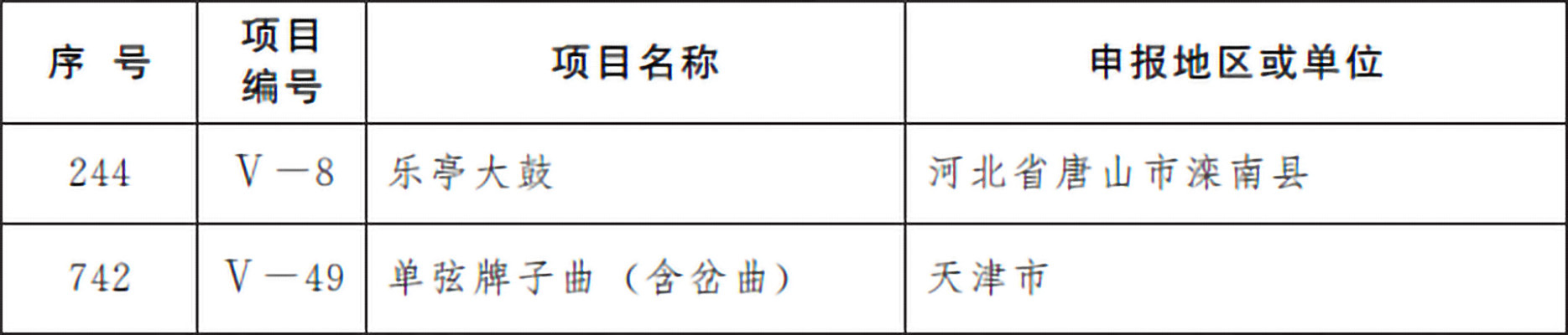 五、曲艺（共计2项）