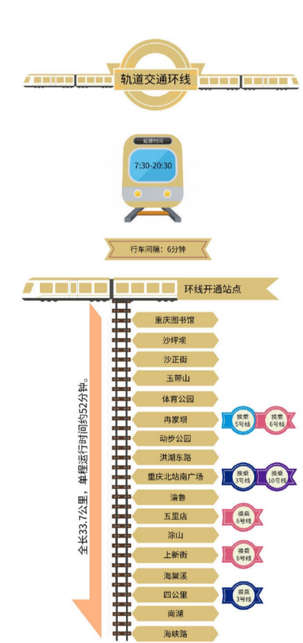 2018年12月28日重庆轨道交通环线开通站点