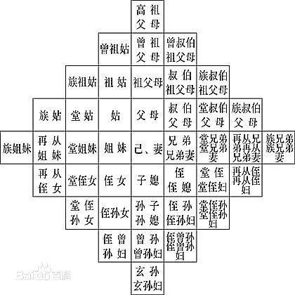 从祖