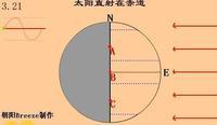 春分示意图