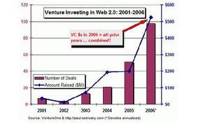 与储蓄及投资的关系