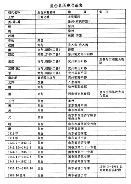 鱼台县历史沿革表