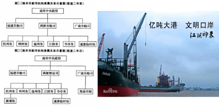 古代江阴市舶司和现代江阴港