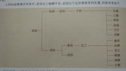 孙叔敖