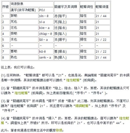 闽南语声调图表