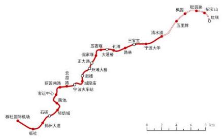 线路走向