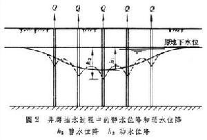图2 排水