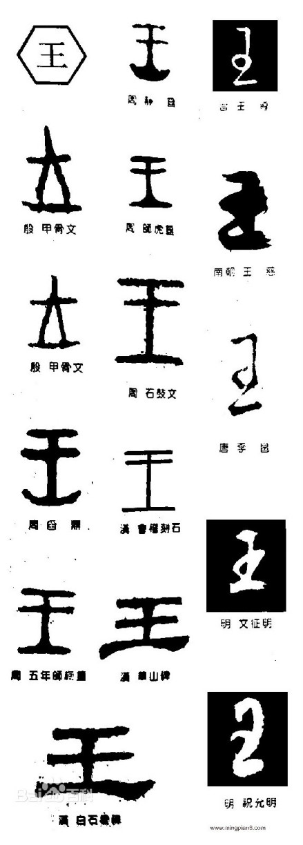 王字演变