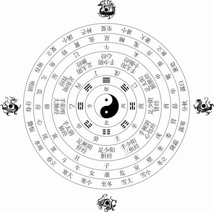 阴阳五行