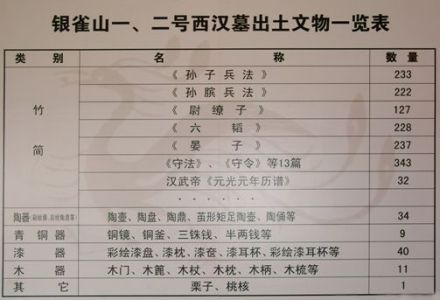 银雀山汉墓出土文物