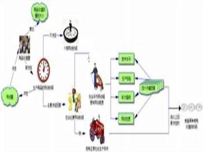 “商品价值量”概念图