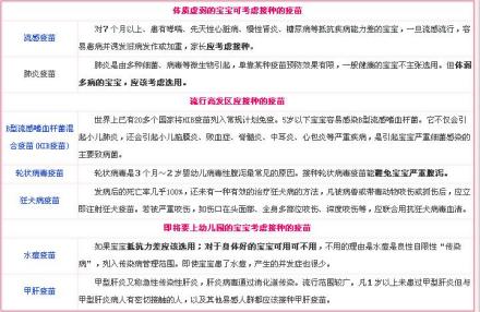 预防接种