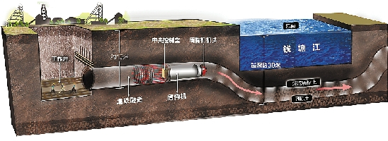 过江隧道工程