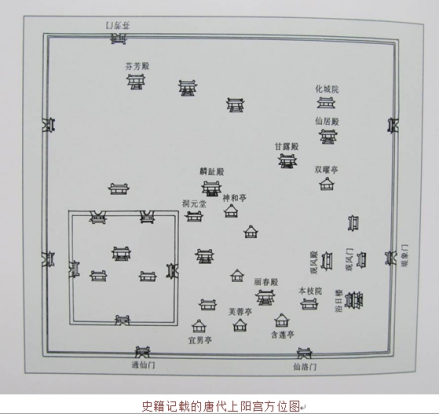 上阳宫建筑布局