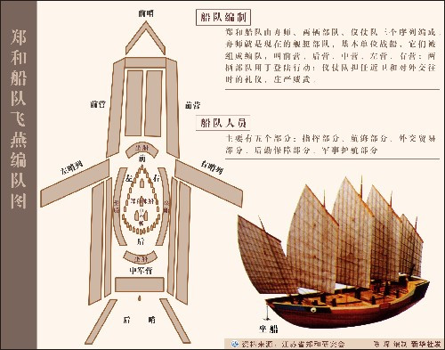 郑和船队飞燕编队图
