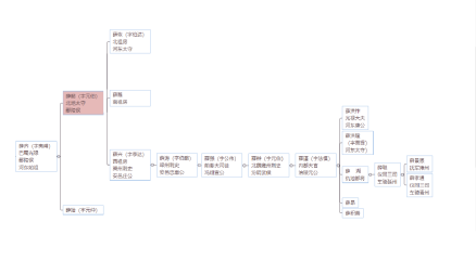 薛收家族 